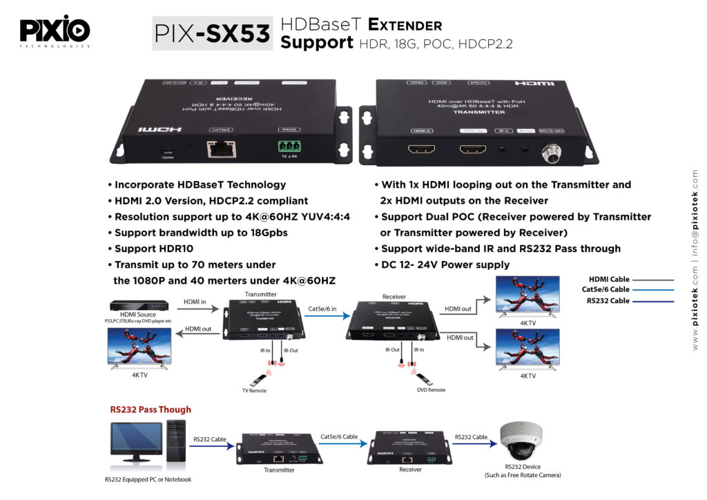 HDMI Products - Pixio Technologies
