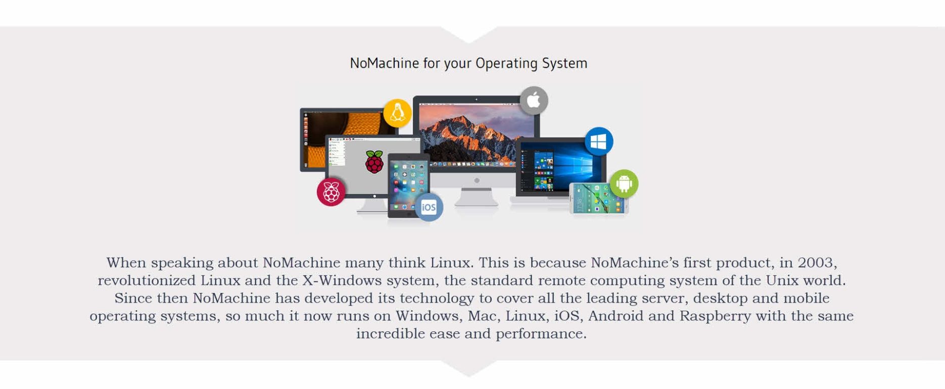 Nomachine - Pixio Technologies